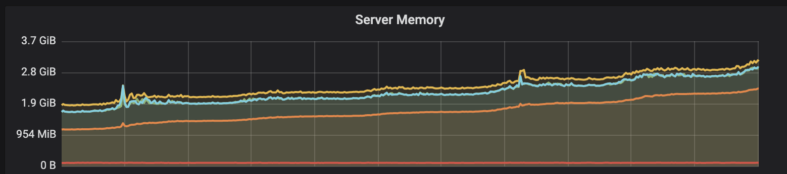 Memory Usage increasing not going down · Issue #846 · nats-io/nats ...