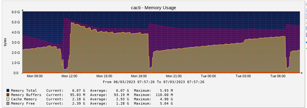 MySQL server has gone away after memory leak · Issue #5261 · Cacti ...