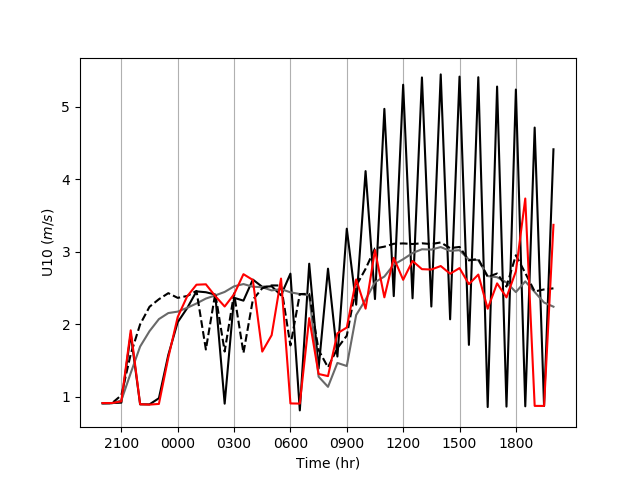 U10_time_box_LMM_smooth