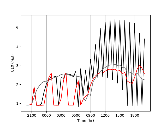 U10_time_box_LMM_smooth35