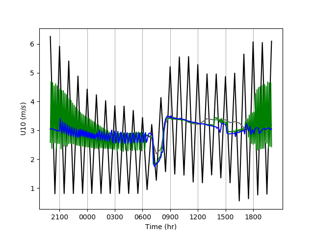 U10_time_box_300_smooth35_day2