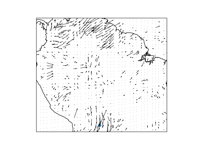 UV_D2_arrow_fluxdiag_TM_land_ctrl