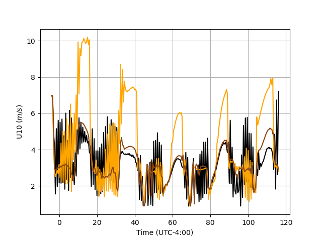 U10_time_fluxdiag_EQ_BE_badctrl