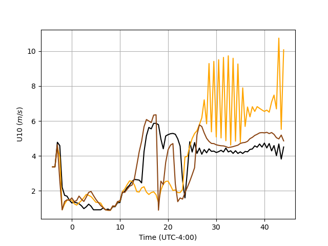 U10_time_fluxdiag_EQ_BE_goodctrl