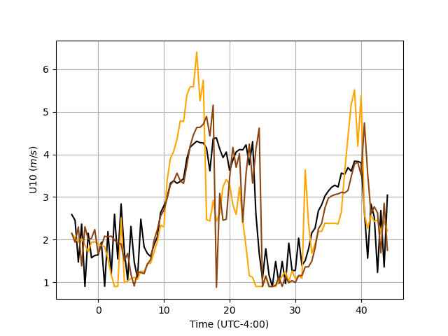 U10_time_fluxdiag_EQ_BE_badEQ