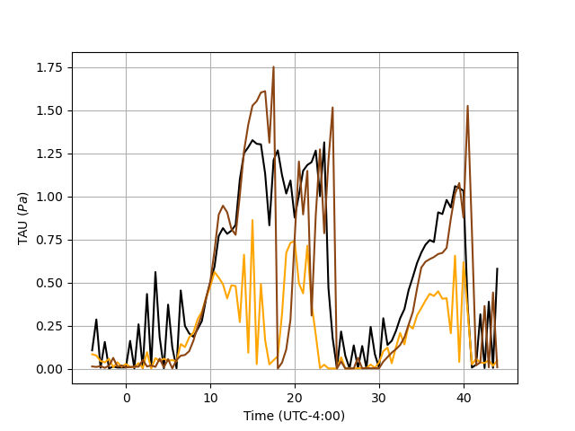 TAU_time_fluxdiag_EQ_BE_badEQ