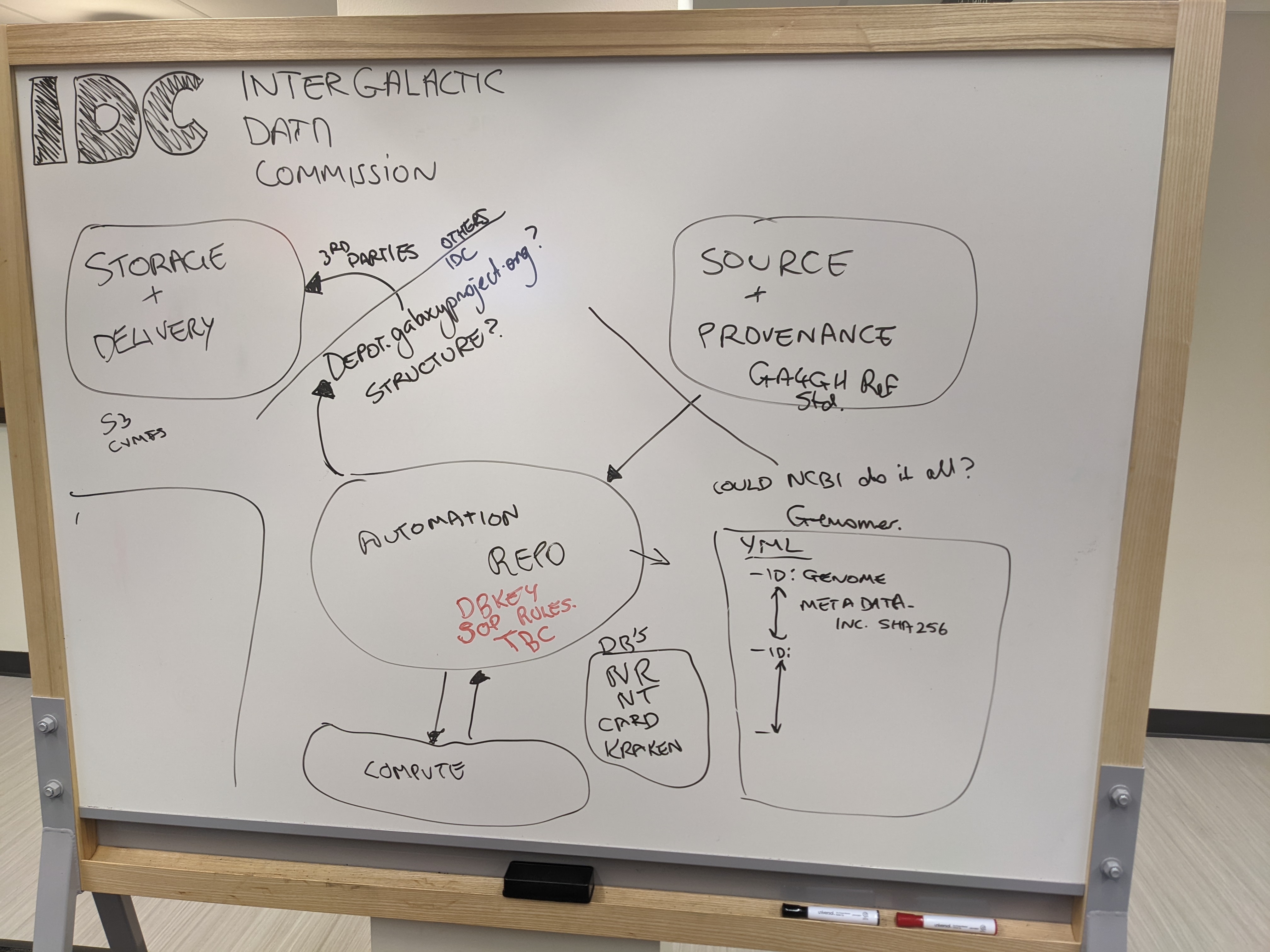idc_planning_2022-07-21