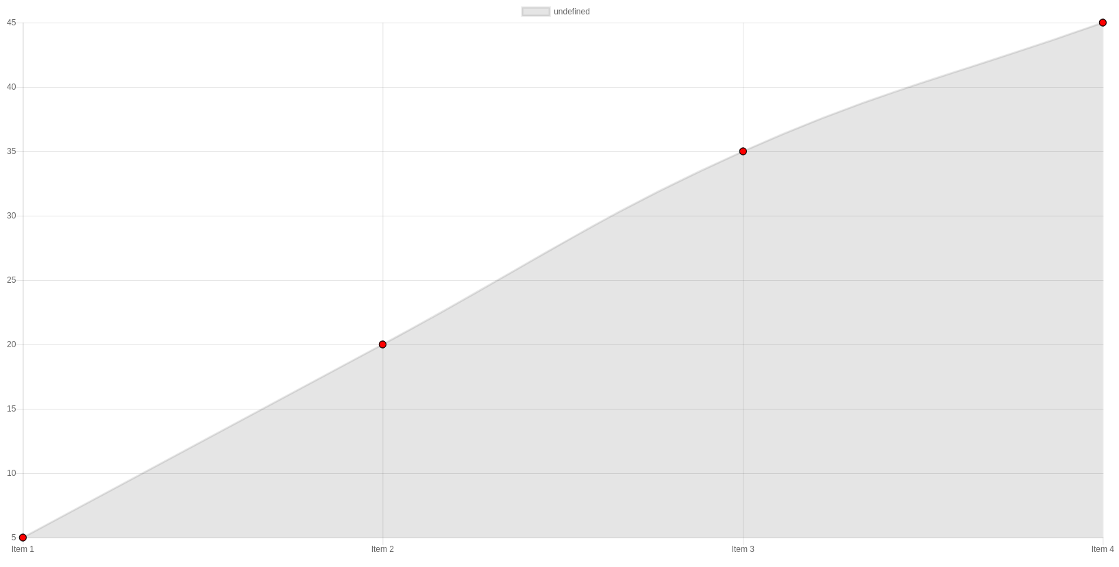Bug Points On The Edge Get Cut Off When Zoom Library Included All Points Should Be Properly Rendered On The Map In First Place Plugin Not Affect Charts That Don T Have Zoom Or Pan Enabled