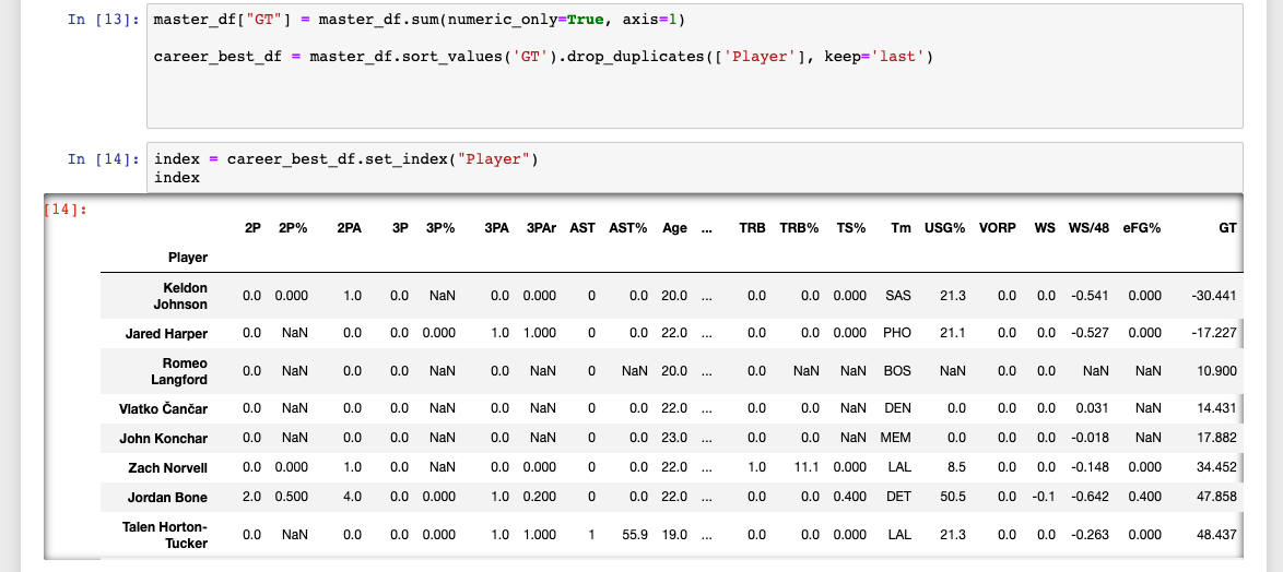GitHub - nelsont87/Data_Dunks_Project