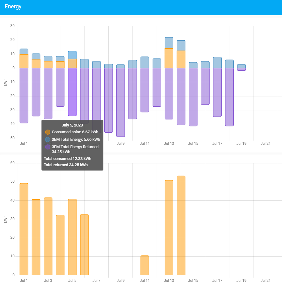 [Feature Request] Import historical data and fill the gaps is recorder