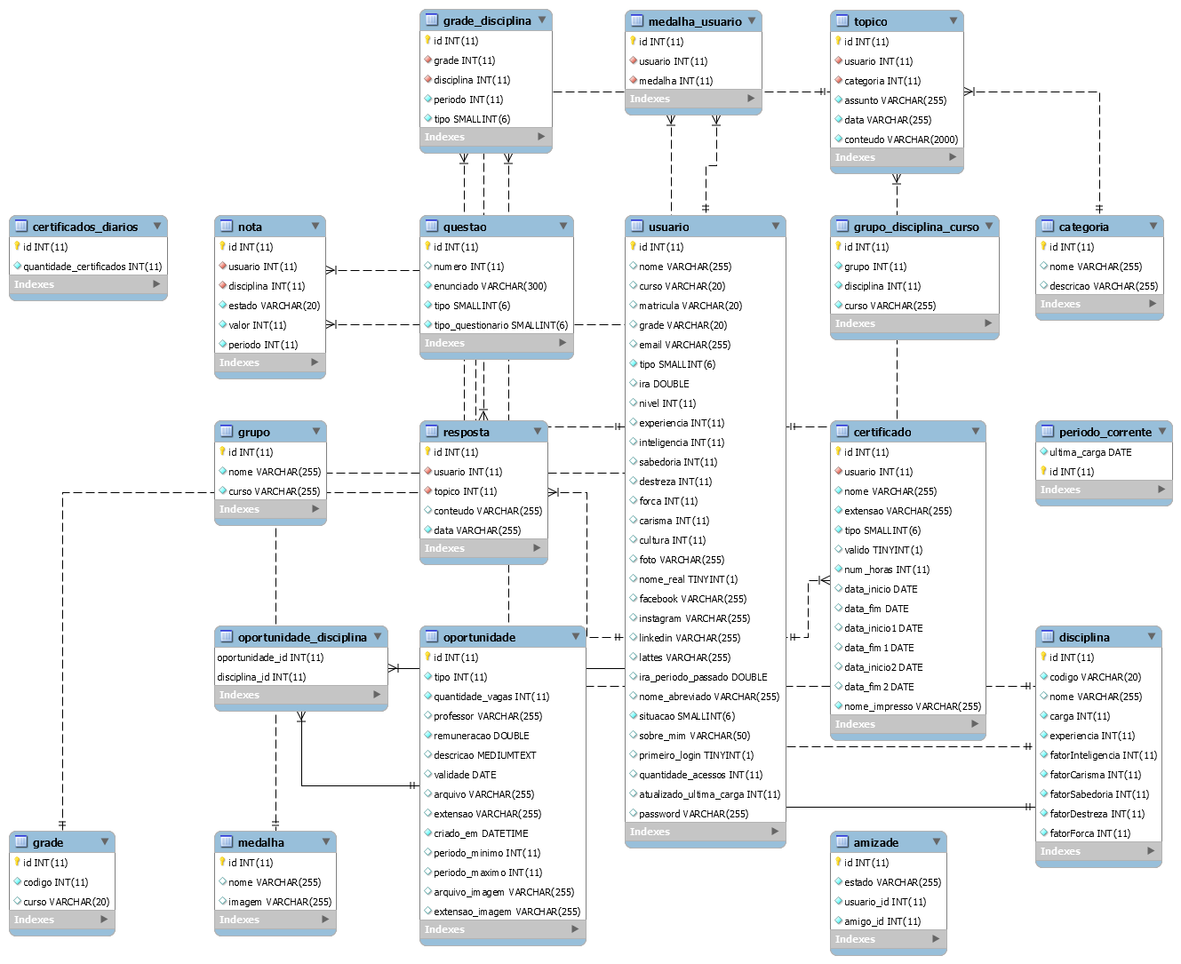 diagrama banco de dados