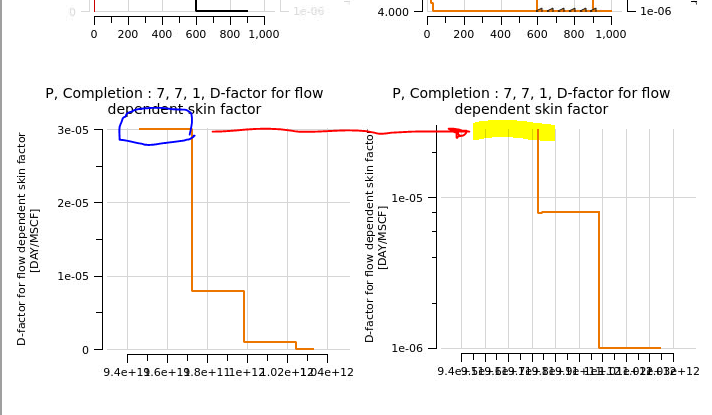 Summary Plot: Log Y-axis not showing max values · Issue #9604 · OPM ...
