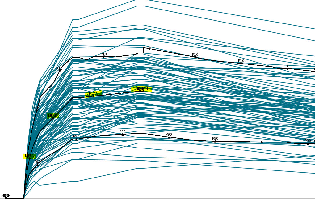 Derived Ensemble: Mean value missing for part of summary plot · Issue ...