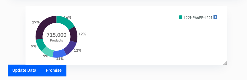 Pie chart labels · Issue #151 · carbon-design-system/carbon-charts · GitHub