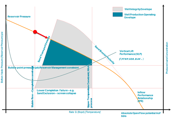ComposedChart of Area, Line and Scatter charts is not possible? · Issue ...