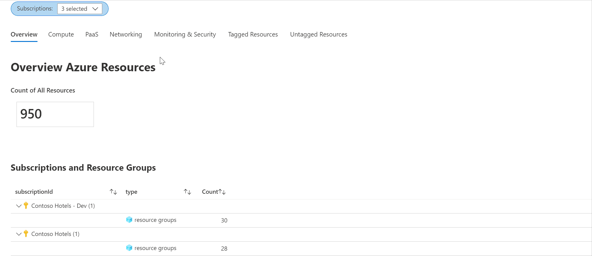 Azure Inventory with Azure Resource Graph