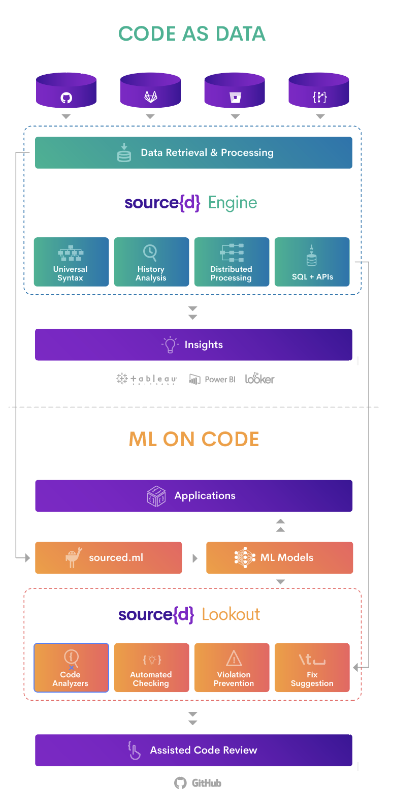 Update architecture diagram picture on home · Issue #378 · src-d ...