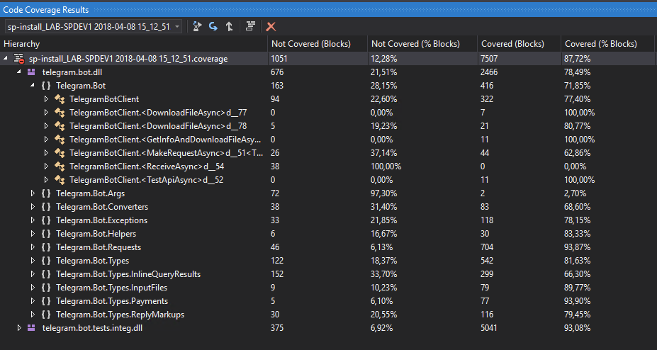 Add "DebugType Full" to project to enable Code Coverage Report · Issue ...