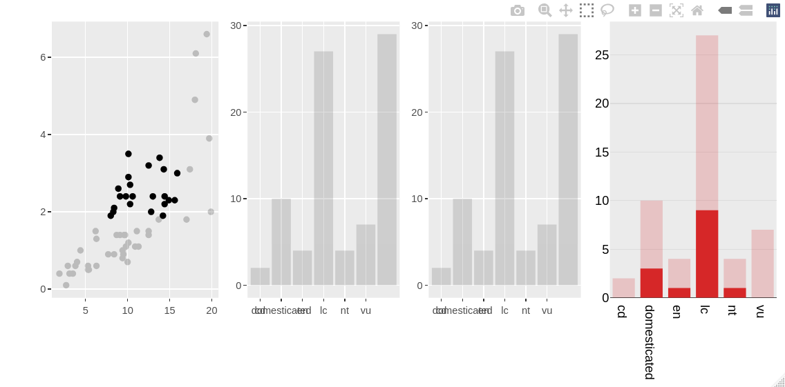 From left to right: ggplot2 scatterplot converted to plotly; ggplot2 bar chart converted to plotly; ggplot2 histogram converted to plotly; pure plotly histogram