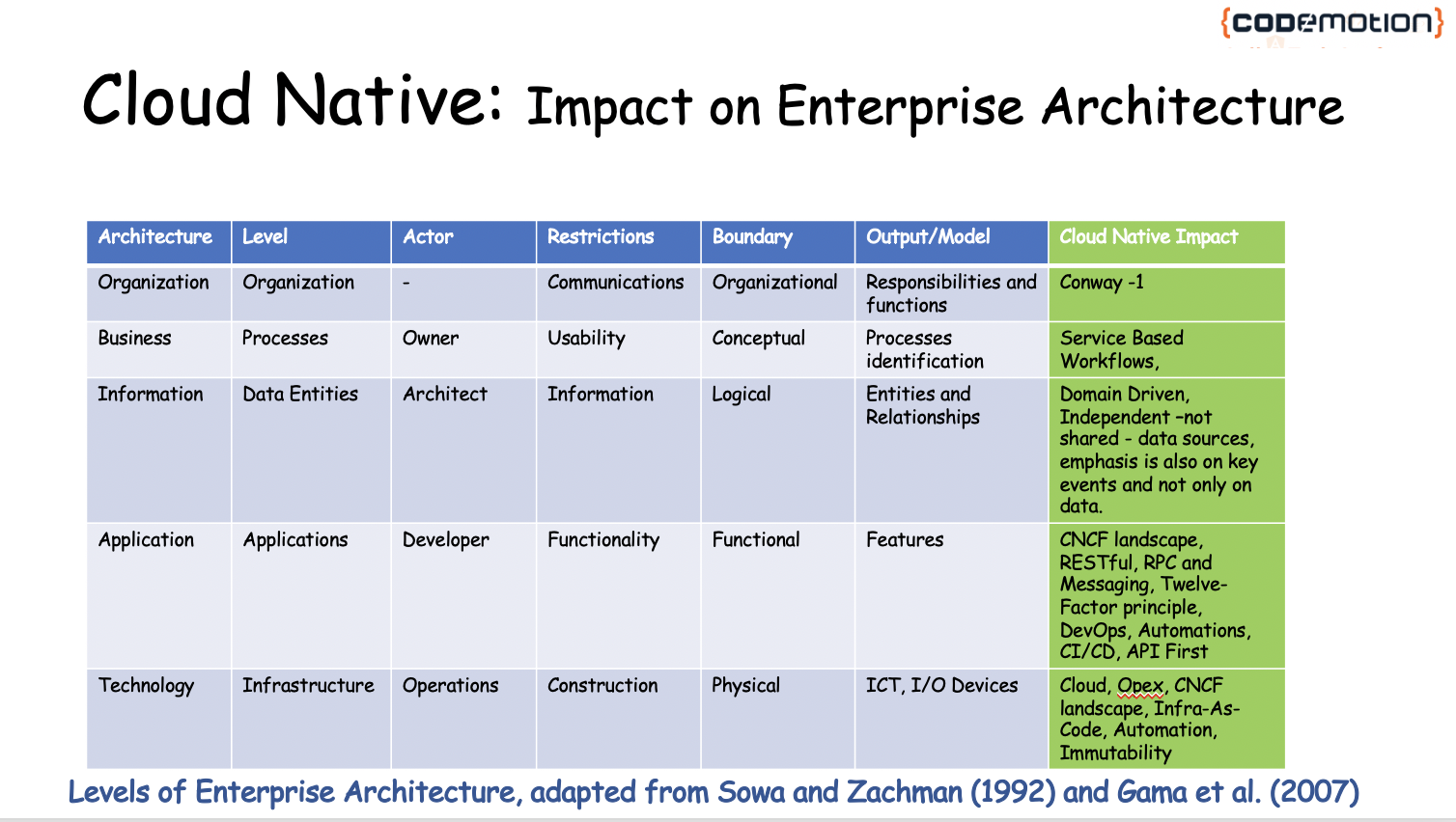 CN_ImpactOnEA_Framework