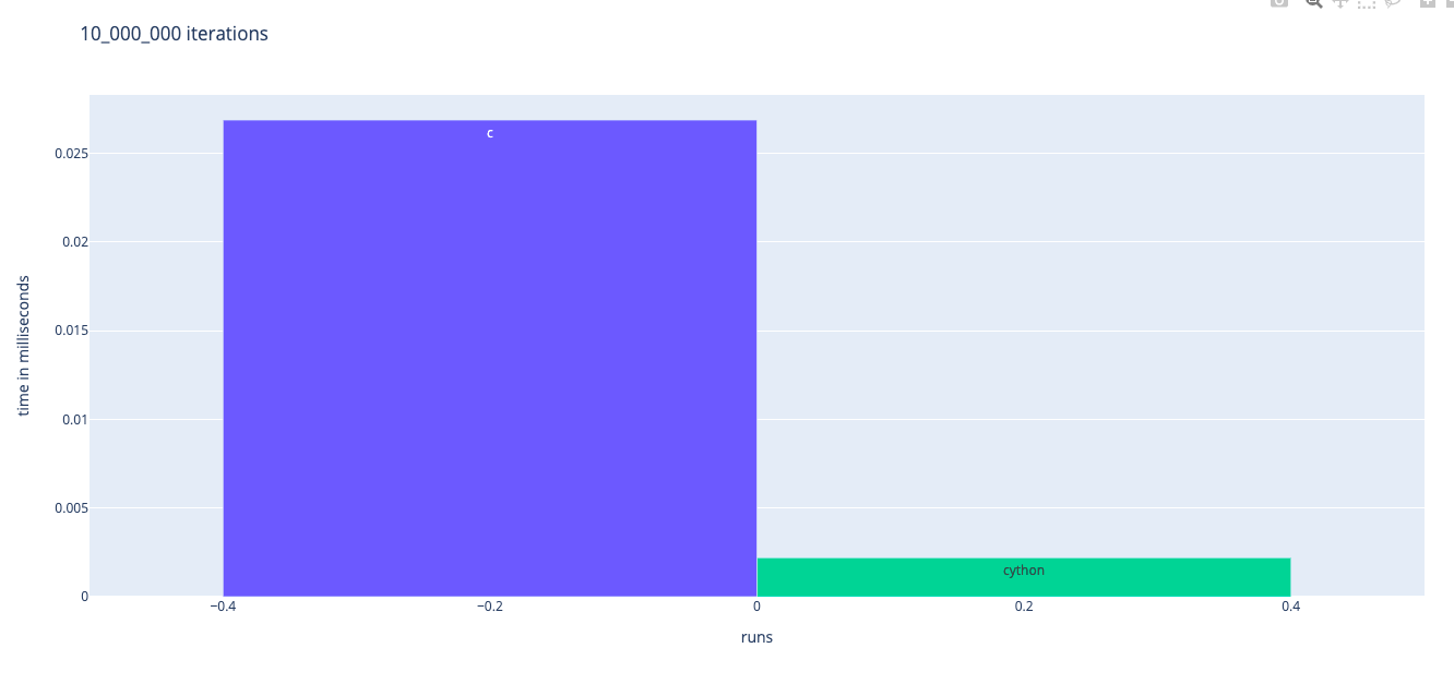 GitHub - tj-experiment/benchmark