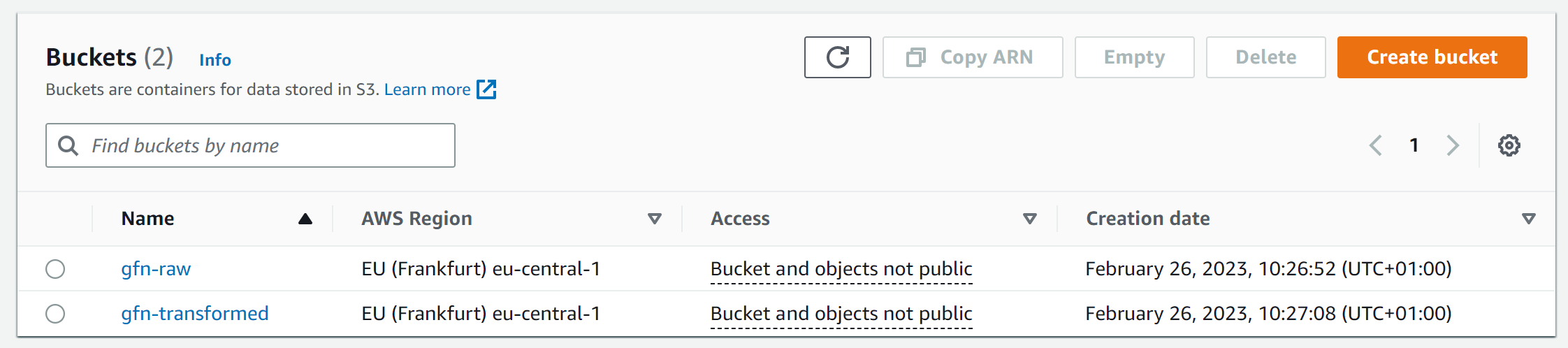 Github Elodienilane Carbon Footprint Fetch Global Carbon Footprint Data