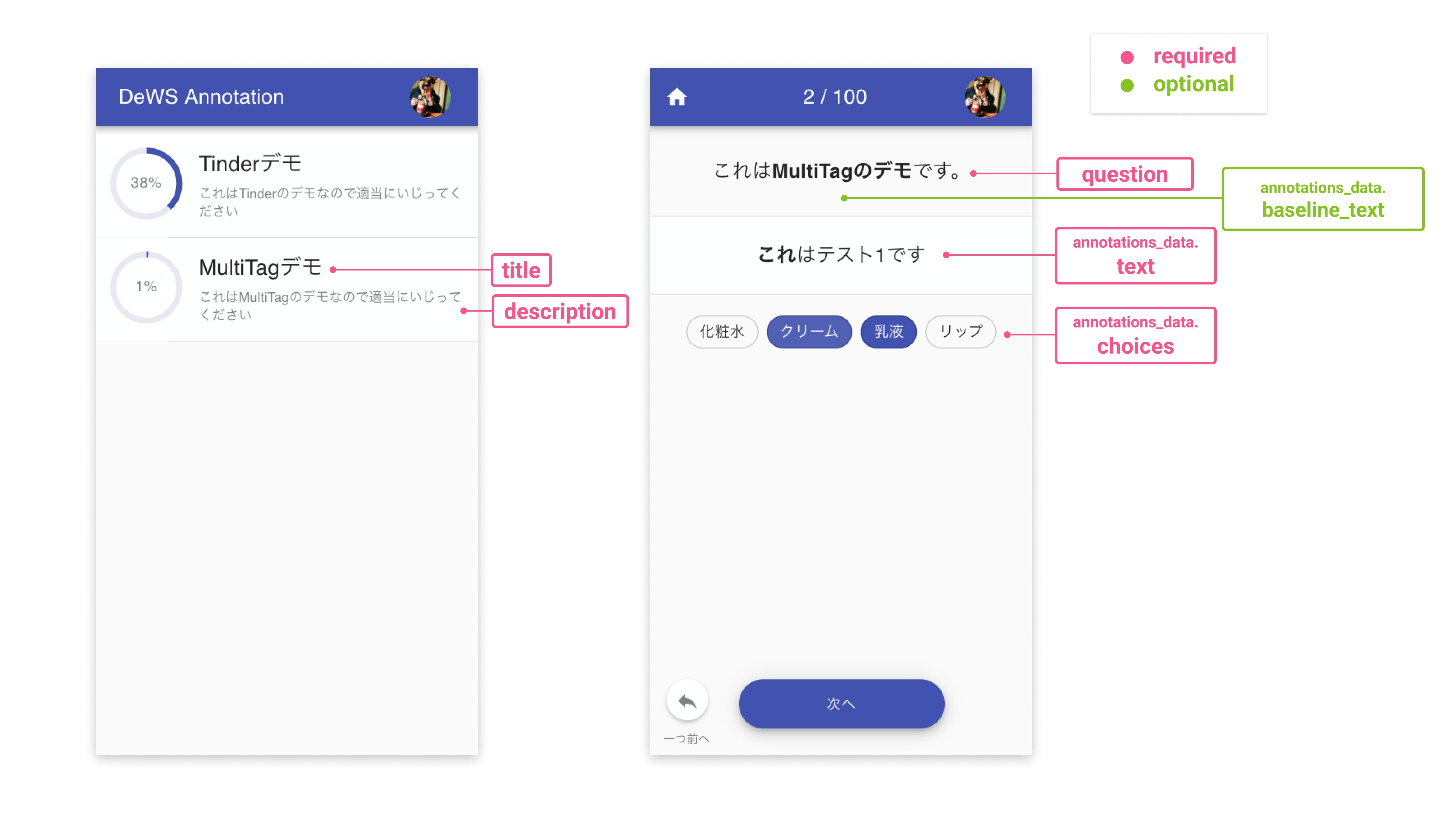 front_annotator api note multitag