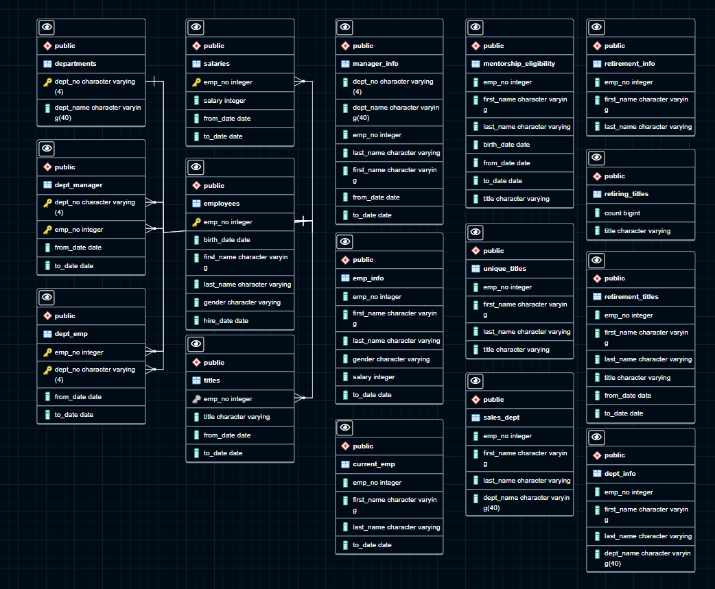 GitHub - krmcclelland/Pewlett-Hackard-Analysis: Pewlett Hackard Analysis