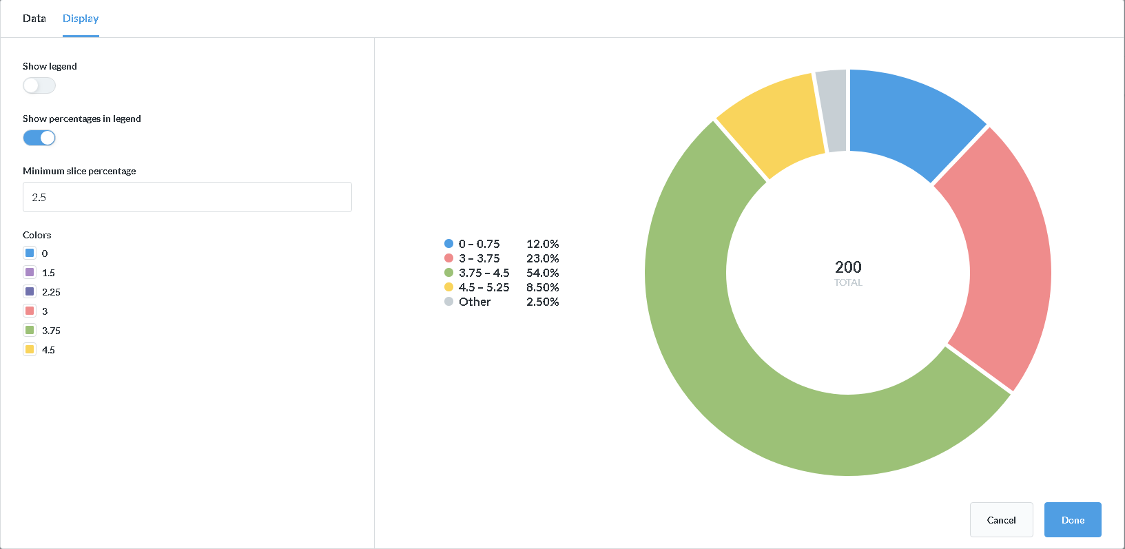 color selection in pie charts · Issue #5857 · metabase/metabase · GitHub