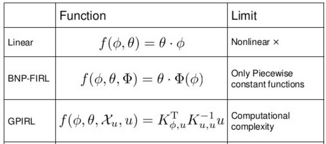 Maximum Entropy Deep Inverse Reinforcement Learning · Issue #8 · usajpn ...