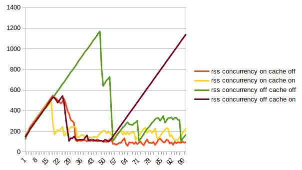 mac-default-alloc-simpleToBuffer