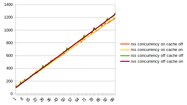 mac-default-alloc-composite
