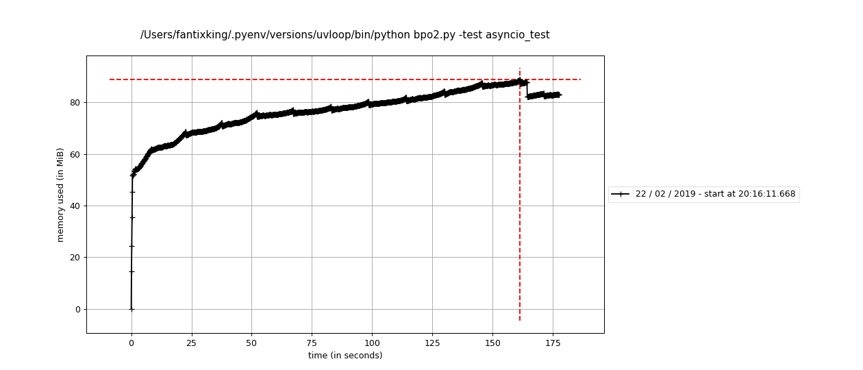 bpo2-uvloop-issue
