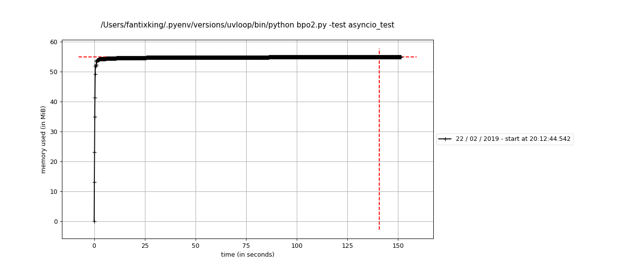bpo2-uvloop-fixed