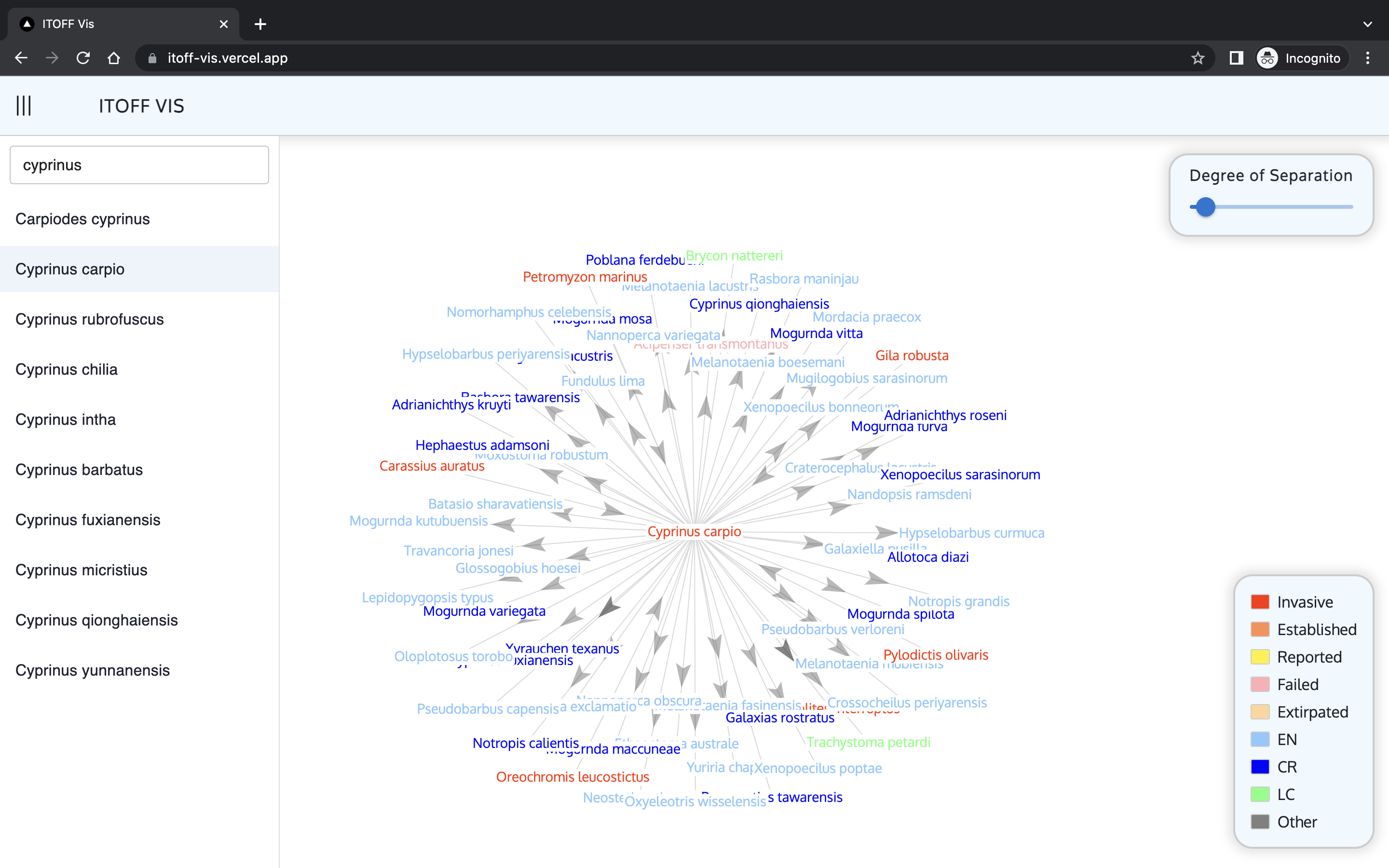 GitHub - lewismazzei/itoff-vis: A graph visualisation web app ...