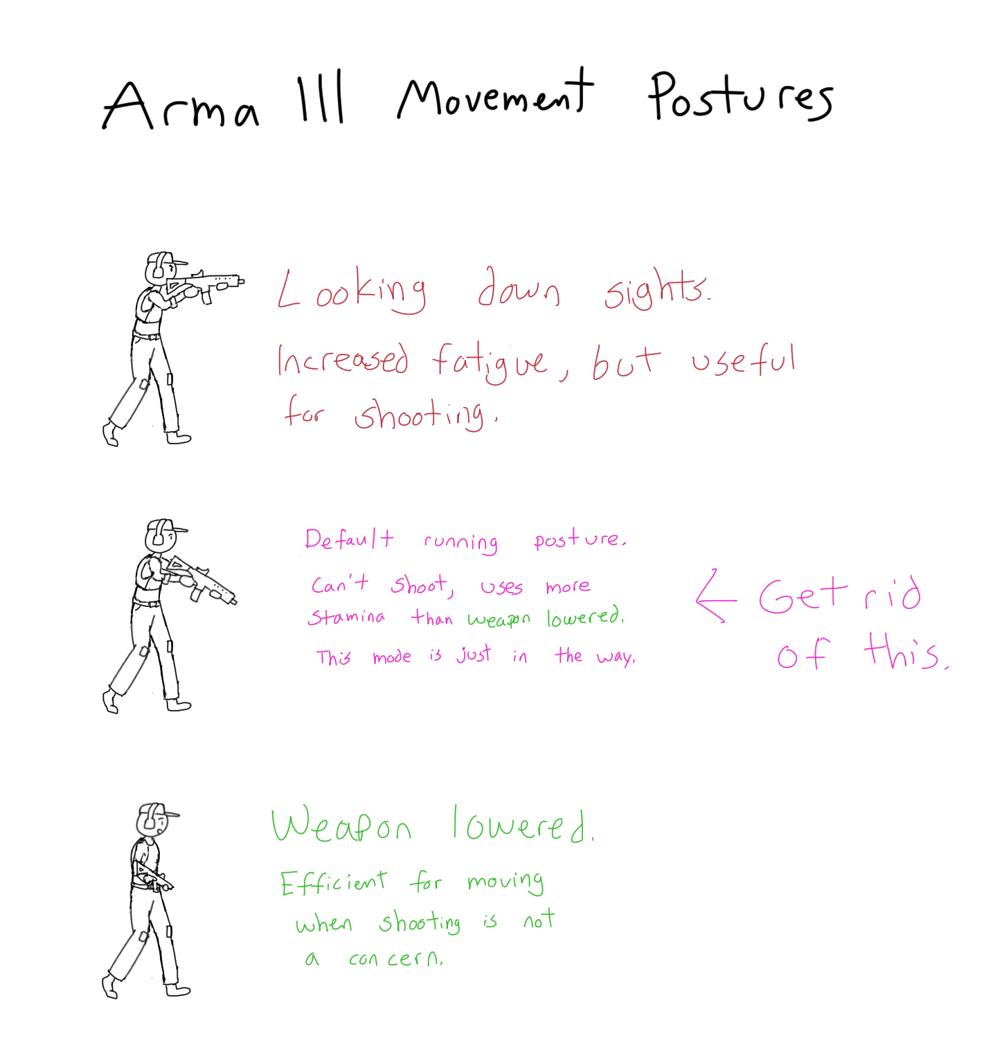 arma 3 movement postures