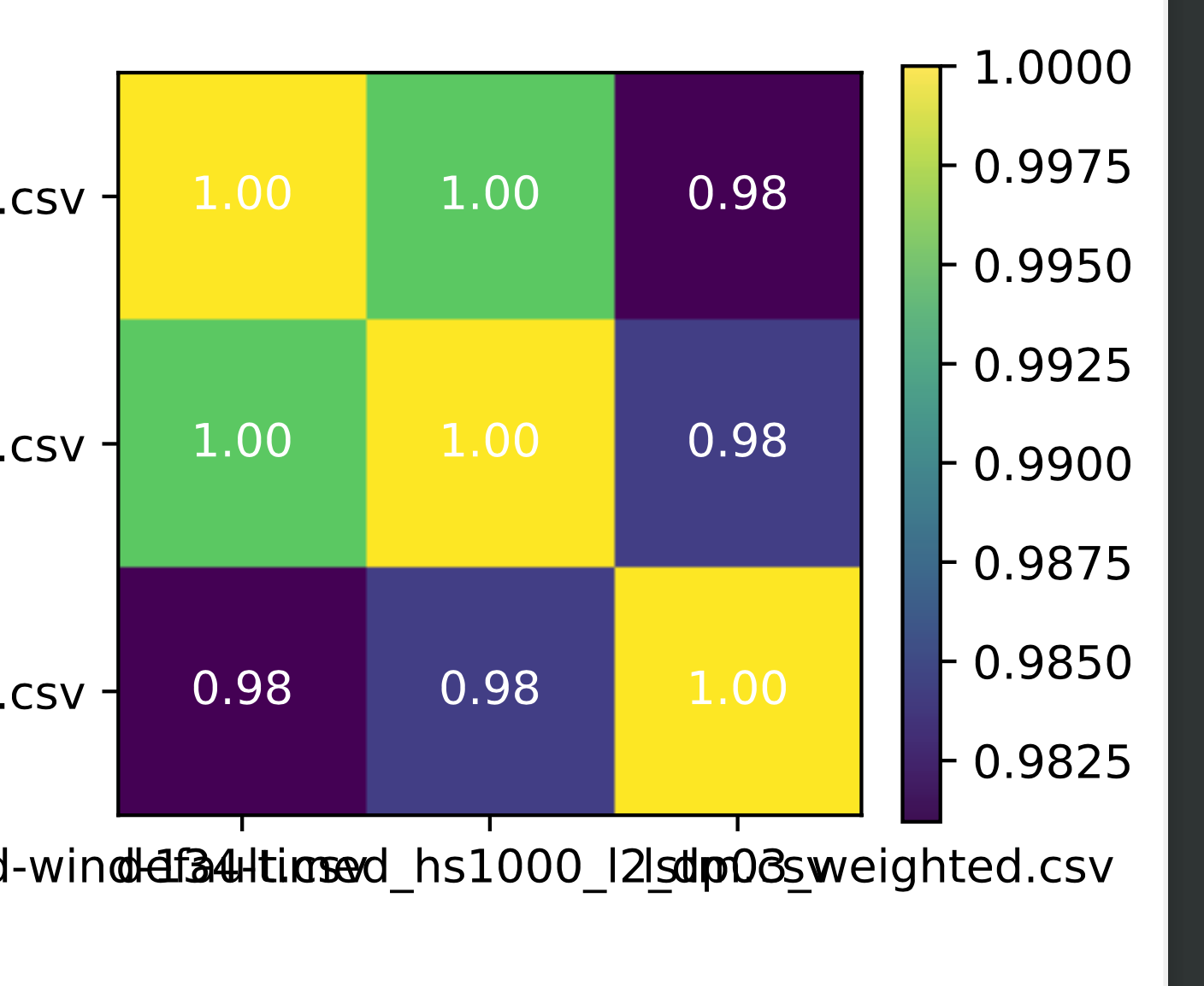 Fix text orientation for correlation matrix · Issue #11 · wells-wood ...
