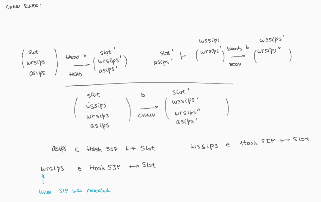 Refactor first iteration of update rules · Issue #41 · input-output-hk ...