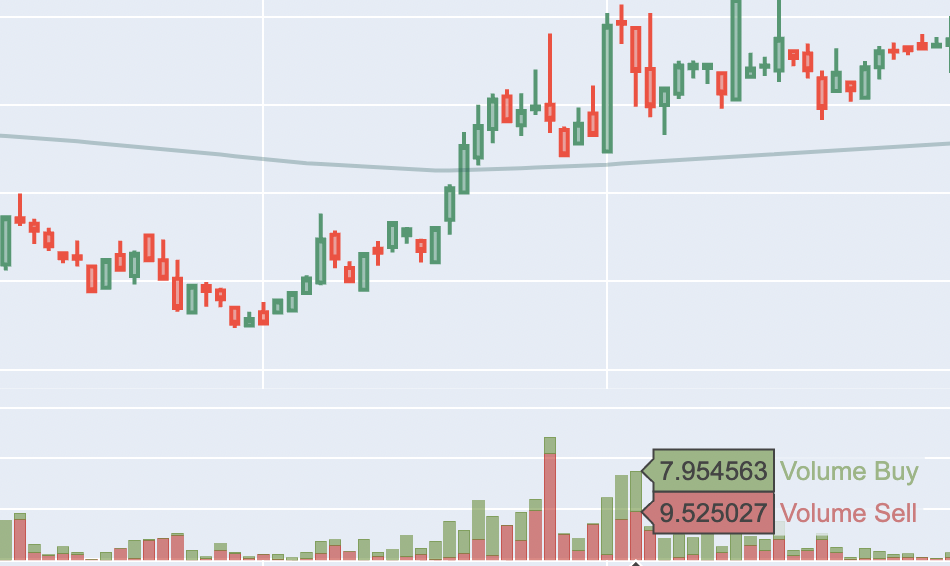 Freqtrade Is A Free And Open Source Crypto Trading Bot Written In Python Pythonrepo
