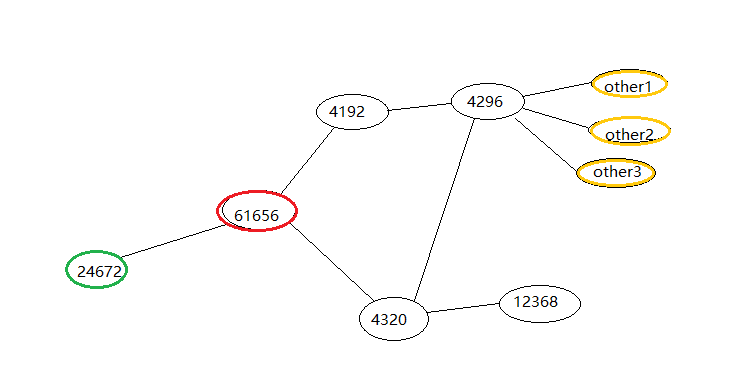 Some Questions of Loops step · Issue #1257 · JanusGraph/janusgraph · GitHub
