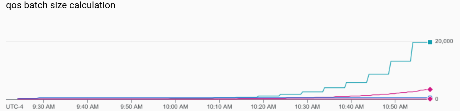 qos batch size calculation