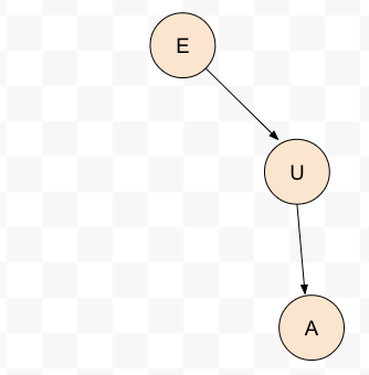 Circular module dependency causes incorrect dependency removal ...