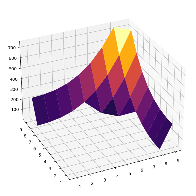 example_fixed_3d