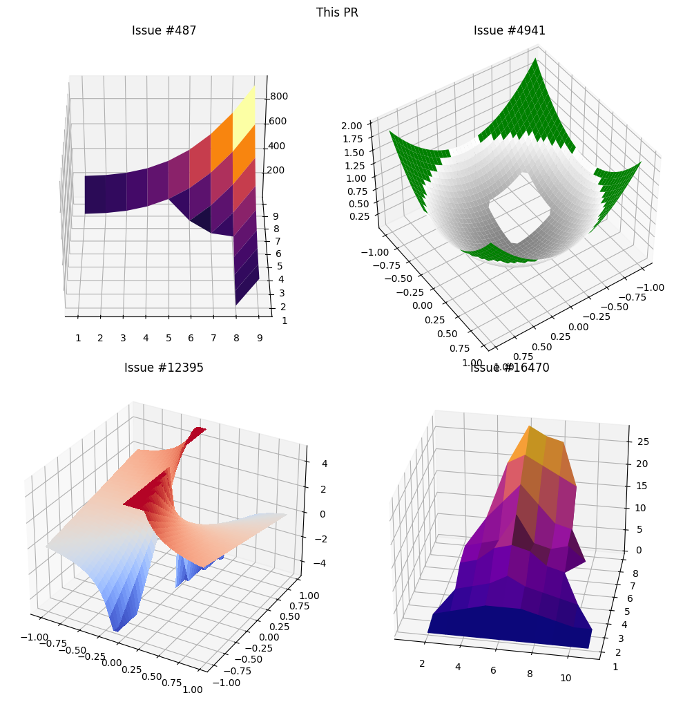 plot_surface_fixes