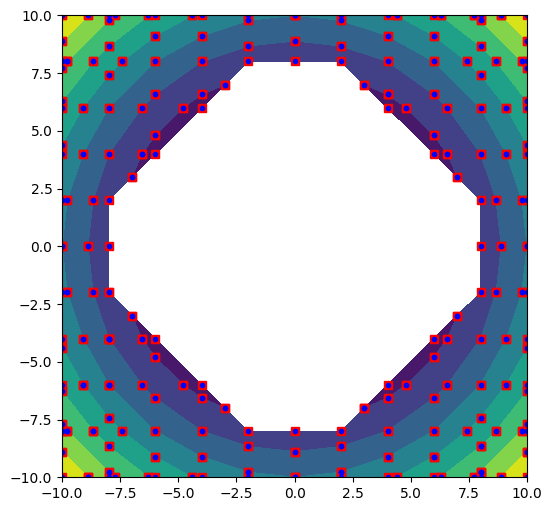 contour_test