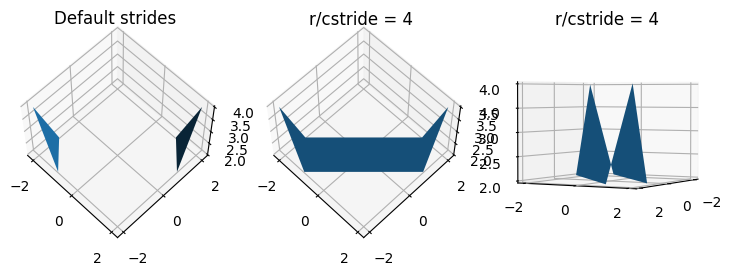 stride_tests_pr