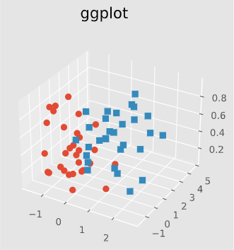Could you add different styles of border and axes in 3D graphics ...