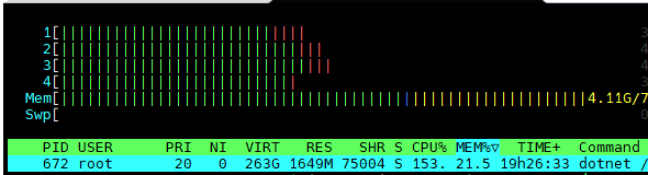 CPU usage is too high · Issue #531 · TechnitiumSoftware/DnsServer · GitHub