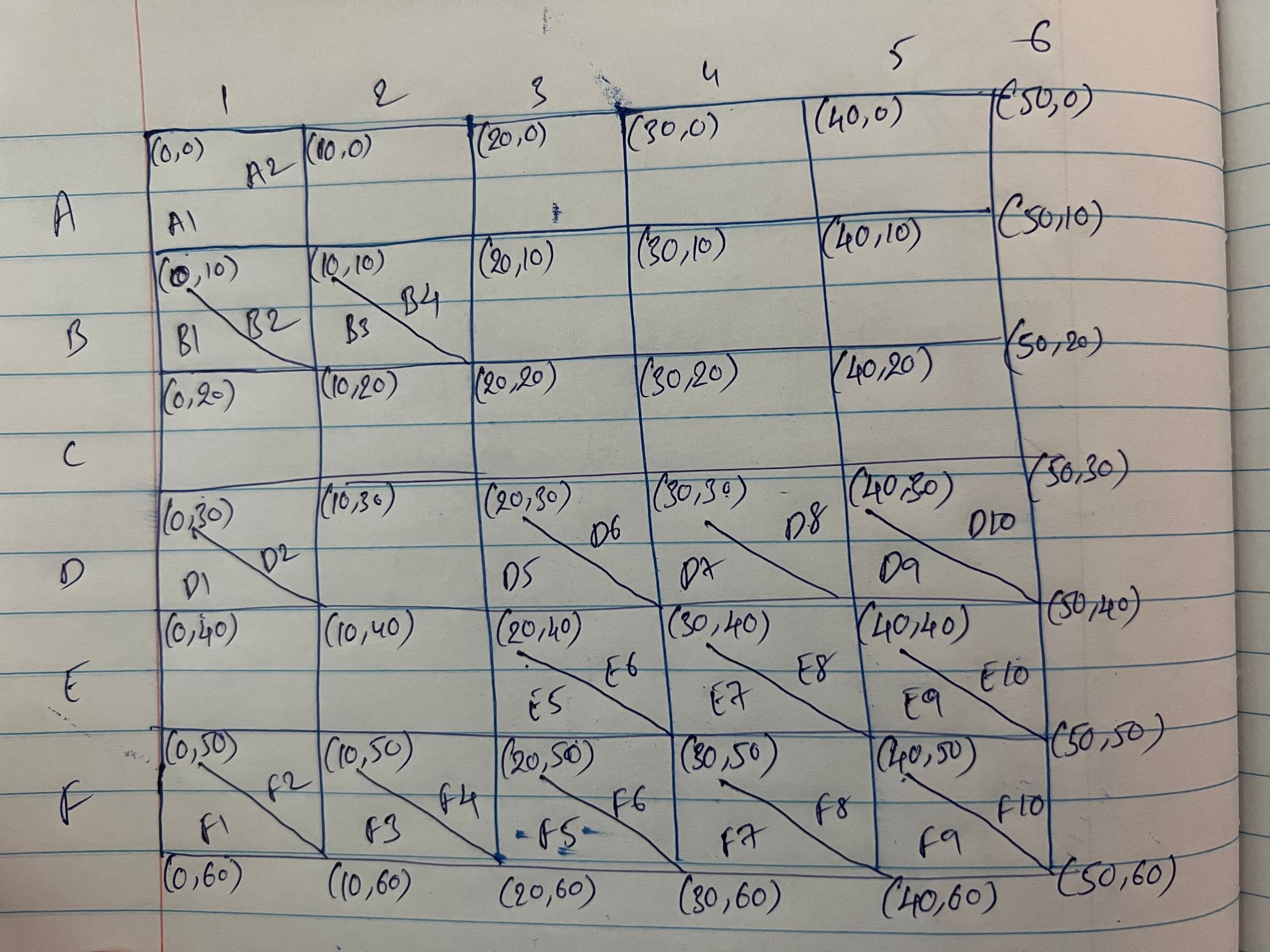 GitHub - Lepakshi-glr/GeometryLayout