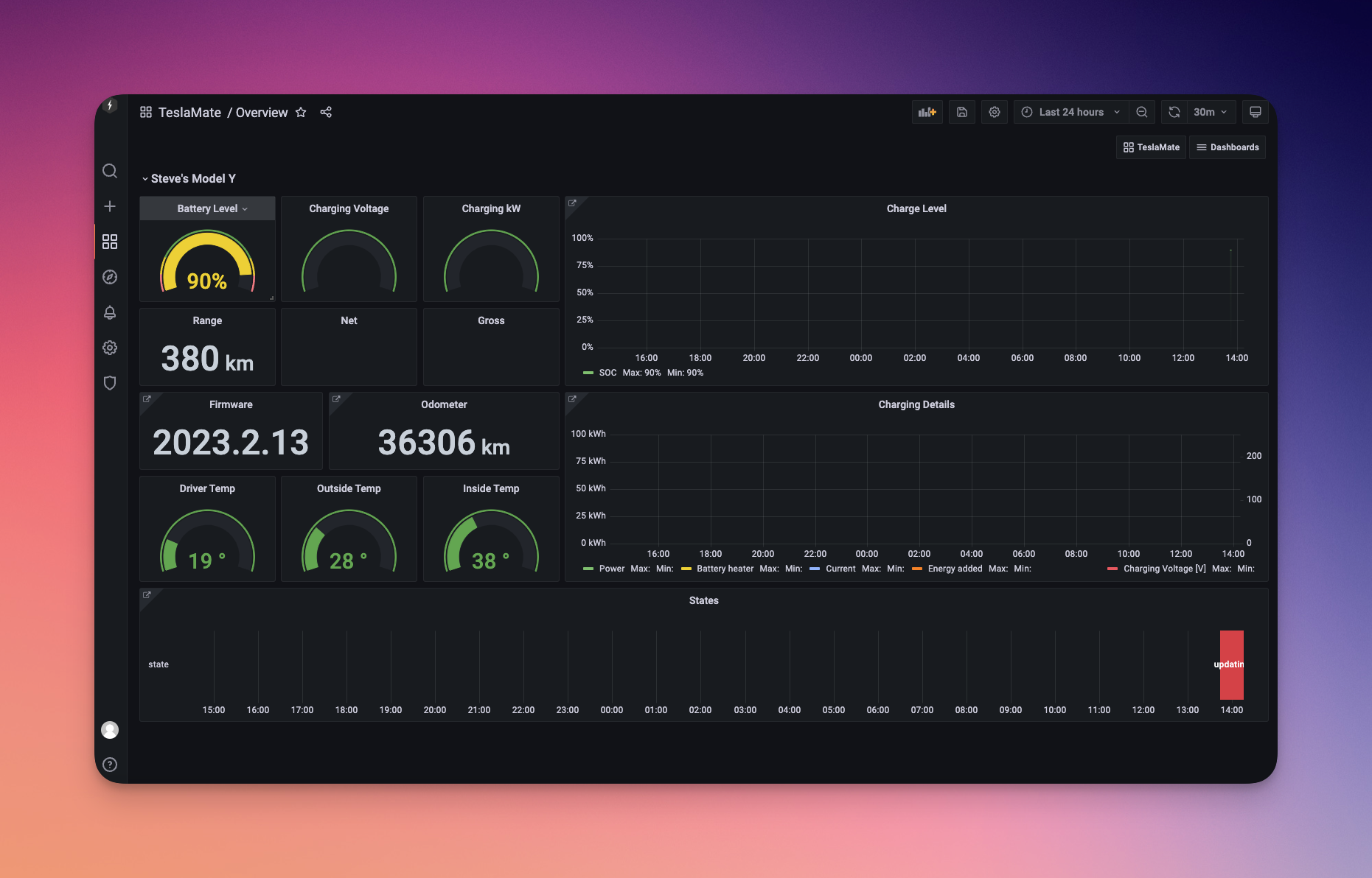 Grafana